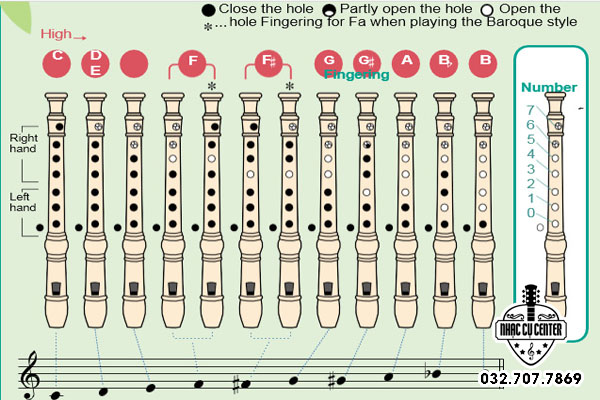 Học cách bấm nốt nhạc của sáo 8 lỗ