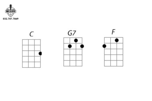 Hướng dẫn đánh đàn Ukulele bài Happy Birthday dễ nhất 1 Hợp âm & cấu trúc cơ bản cho “Happy Birthday” trên Ukulele