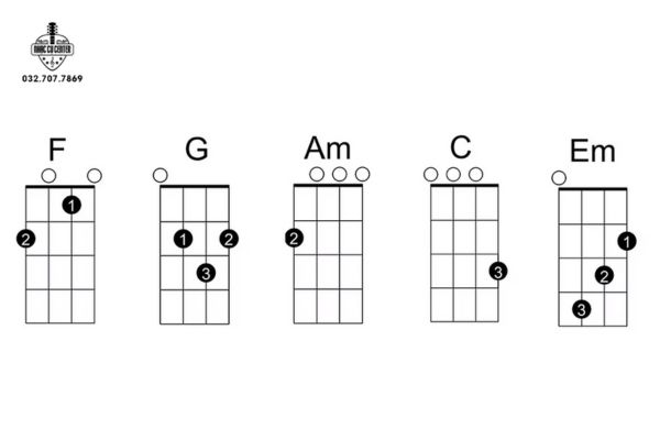 Cách đàn Ukulele bài Nơi Này Có Anh: Hợp âm & Hướng dẫn A–Z 1 Hợp âm chính được sử dụng trong bài hát