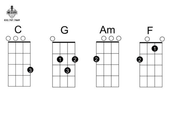 Cách đánh đàn Ukulele bài Một Nhà cho người mới học 1 Hợp âm chuyên dùng cho Ukulele trong bài “Một Nhà”